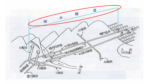 濁水溪流域明潭電廠頭水隧道位置示意圖