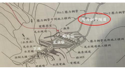 濁水溪流域明潭電廠廠房區、尾水區及下池相關位置示意圖