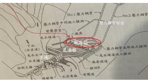 明潭電廠擁有兩座平壓塔，自平壓塔開始為兩條平行的壓力鋼管，傾斜度48度，上下落差380公尺，尾部直通電廠，發電後的水會進入六條尾水隧道，再流入下池也就是明潭水庫。