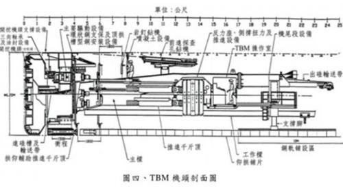 濁水溪流域新武界引水隧道施工使用的全斷面隧道鑽掘機(TBM)