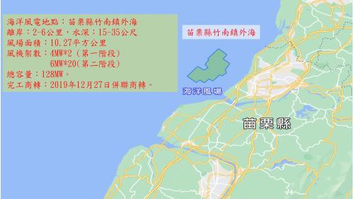 海洋風電第一階段裝設2支4MW風機，共８MW，2017年4月商轉，為台灣首座離岸風電場。第二階段架設20支6MW風機，共120MW，風機位置皆平行排列，2019年底完工商轉。海能風電發電量128MW，每年供電達12.8萬戶