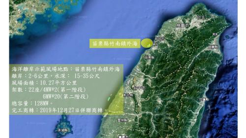 海洋風電第一階段裝設2支4 MW風機，共８MW，2017年4月商轉，為台灣首座離岸風電場