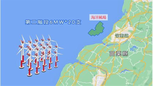 海洋風電第二階段架設20支6MW風機，風機位置皆平行排列，共120 MW，2019年底完工商轉。二期總裝置能量可達128 MW