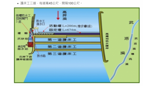 民國時期高屏地區公共給水高屏溪攔河堰設施