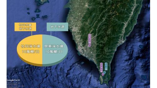 民國時代高屏地區公共給水屏東地區供水系統各淨水場供水情形