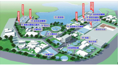 民國時代高屏地區公共給水澄清湖高級淨水清淨水設施