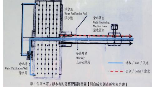 日治時代台南地區公供給水台南水道淨水池區池下管線路徑圖-量水器室地下管線