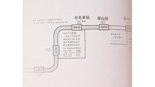 臺北市區鐵路地下化第一期工程範圍