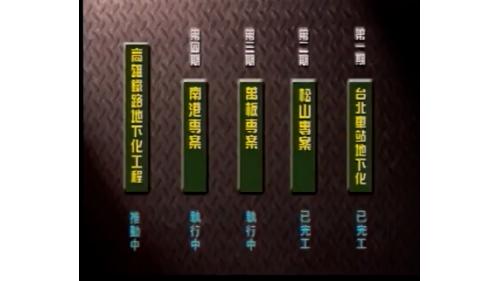 台北車站鐵路地下化工程，全部工程共分為四期。第一期台北車站地下化、第二期松山專案、第三期萬板專案臺鐵隧道工程。第一、二期完工後一般反應及使用狀況良好，繼續執行第三期萬板專案高鐵隧道及第四期南港專案工程，並推動高雄都會區鐵路地下化工程。
 