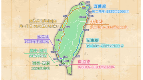日月同輝圖庫,曾元一,yy,公共建設,安平港,淡水港,高雄港,台北港