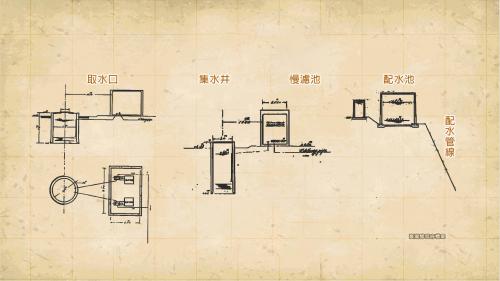 日治時期宜蘭地區公共給水蘇澳水道水位高低圖