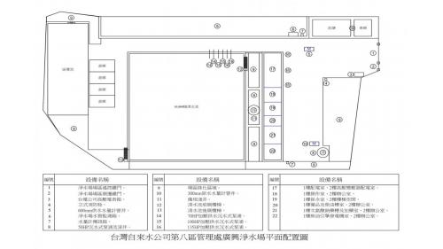 民國時期宜蘭地區公共給水廣興淨水場平面配置圖
 