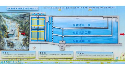 民國時期宜蘭地區公共水深溝淨水場淨水流程簡介