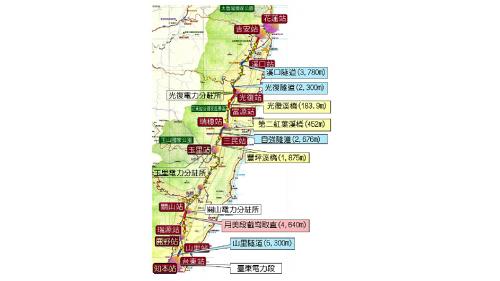 花東線鐵路瓶頸路段雙軌化暨全線電氣化計畫內容(110年4月製表)