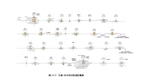 花東線鐵路改善工程示意圖(民國89年迄今110年4月製表)
 