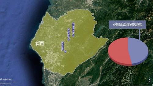 民國時代台南地區公共給水烏山頭、潭頂以及曾文淨水場供水量