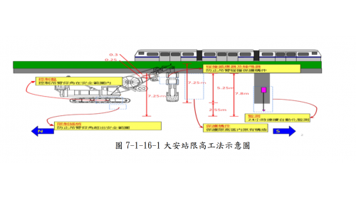 台北捷運信義線地下段大安站施工