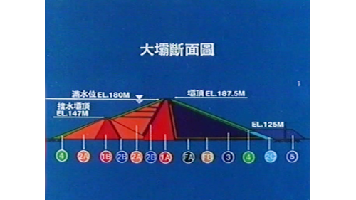 南化水庫主壩結構