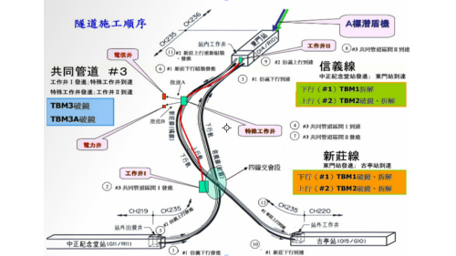 台北捷運信義線麻花隧道(R07)