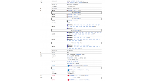 台北捷運淡水線地下段台北車站(R10)(BL12)車站樓層圖-2