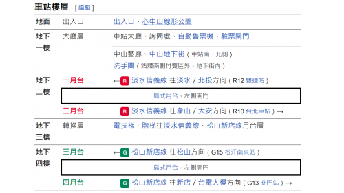 台北捷運淡水線地下段中山站(R11)(G14)車站樓層圖