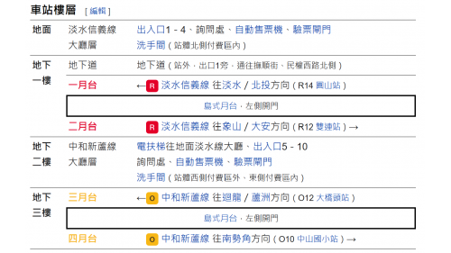 台北捷運淡水線民權西路站(R13)(O11)車站樓層圖