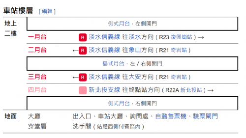 台北捷運淡水線高架段北投站(R22)車站樓層圖