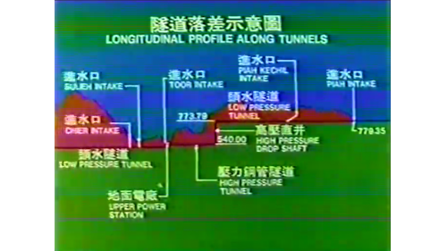  利用隧道間的高位差，匯集山區支流小溪河水產生之充沛進流量來發電。