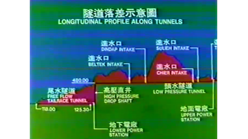 馬來西亞合豐水力電廠隧道落差示意圖