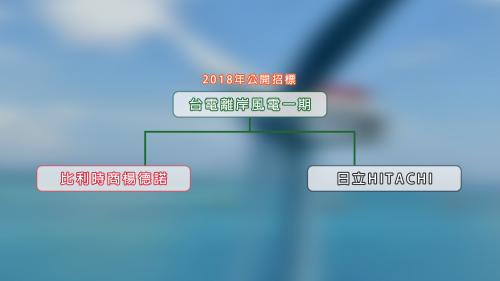 台電一期離岸風電台灣第二座示範風場共同承攬商