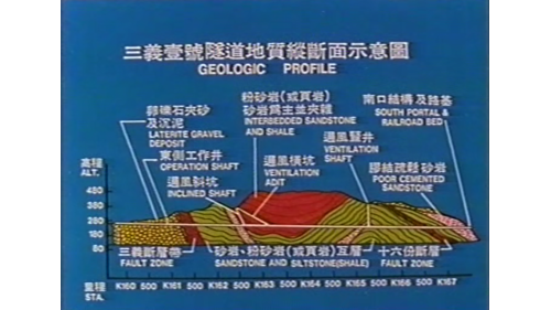 三義壹號隧道地質縱斷面示意圖