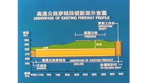 三義壹號隧道工程高速公路穿越段縱斷面示意圖