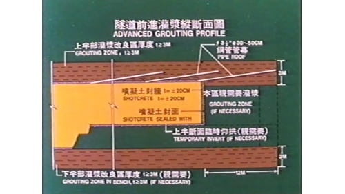 三義壹號隧道工程高速公路穿越段隧道前進灌漿縱斷面圖