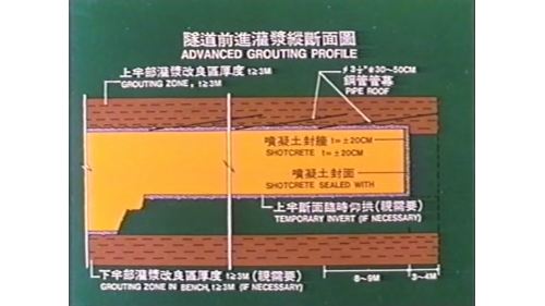 三義壹號隧道工程高速公路穿越段隧道前進灌漿縱斷面圖