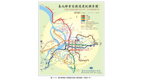 台北捷運系統發展史(2008年)