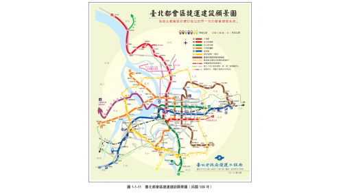 台北捷運系統發展史(2020年)