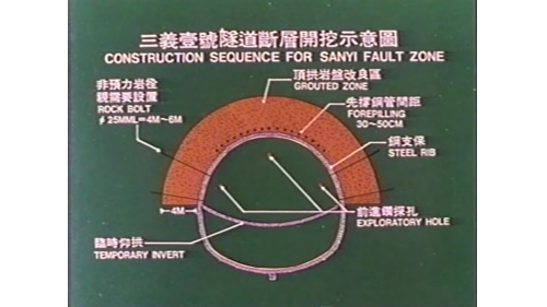           在開挖面先行施鑽前進鑽探孔，以便取得前方之地質資料，作為隧道前進開挖之施工對策研擬。開挖前先採水玻璃加水泥漿混合灌漿，使產生厚度約4公尺之改良區。