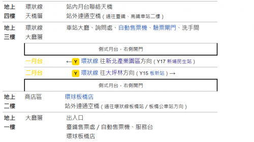 捷運環狀線板橋站(Y16)車站樓層圖