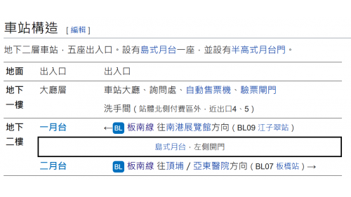 捷運板南線板橋線沿線車站新埔站(BL08)車站樓層圖