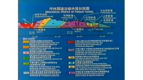 北宜高速公路坪林隧道導坑工程沿線地質剖面圖