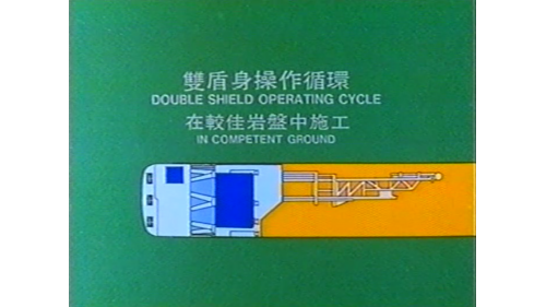 北宜高速公路坪林隧道導坑工程TBM工作原理示意圖