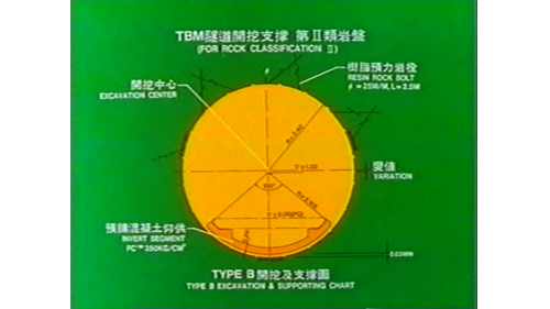 北宜高速公路坪林隧道導坑工程各類岩盤開挖方式示意圖