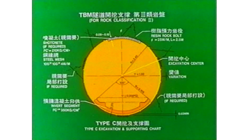           TBM段之支撐設計按岩體分6類進行。1-4類岩體主要以新奧工法進行支撐，支撐形式分別為A-D四種。第三類岩體的支撐以岩栓為主，必要時加噴混凝土。