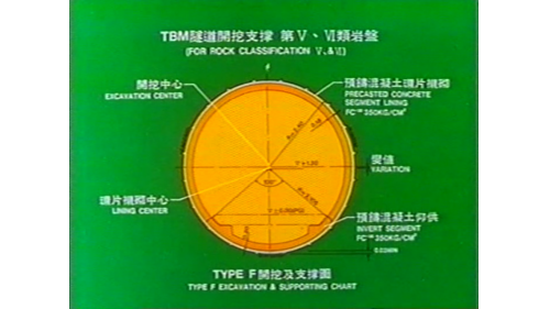           TBM段之支撐設計按岩體分6類進行。1-4類岩體主要以新奧工法進行支撐，支撐形式分別為A-D四種。第五及第六類岩體全部以全環片支撐。