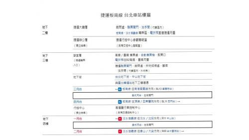 捷運板南線南港線台北車站(BL12/R10/A1)車站樓層圖