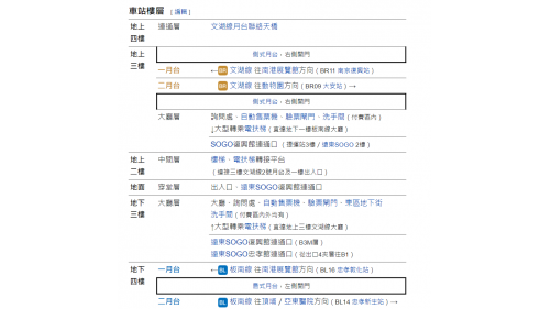 捷運板南線南港線忠孝復興站(BL15/BR10)車站樓層圖