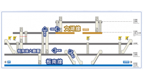 捷運板南線南港線忠孝復興站(BL15/BR10)轉乘文湖線路線圖