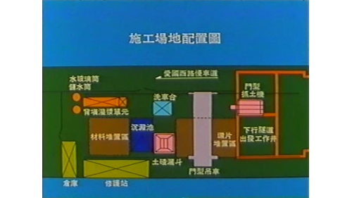 潛盾出發井地面施工場地配置，包括門型吊車、出土設備及背填灌漿設備等。