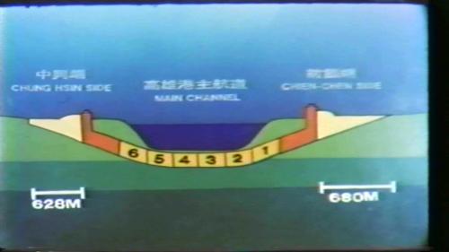 過港隧道全長2250公尺，包括穿越高雄港主航道下的六節海底沉埋管段長720公尺，兩端引道箱涵段長310公尺，及開口段與連接道路長1220公尺。
 