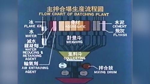 十二項建設翡翠水庫索道吊車運輸澆置示意圖